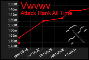 Total Graph of Vwvwv