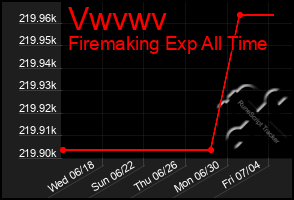 Total Graph of Vwvwv