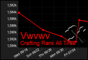 Total Graph of Vwvwv