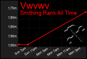 Total Graph of Vwvwv