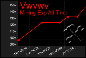 Total Graph of Vwvwv