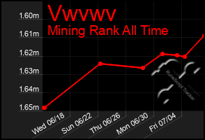 Total Graph of Vwvwv