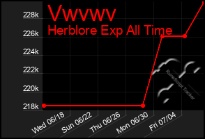 Total Graph of Vwvwv