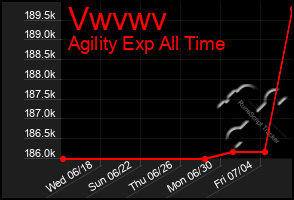 Total Graph of Vwvwv