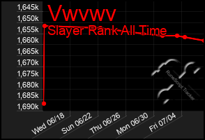 Total Graph of Vwvwv