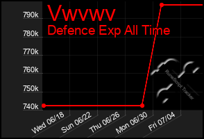 Total Graph of Vwvwv