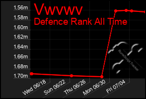 Total Graph of Vwvwv