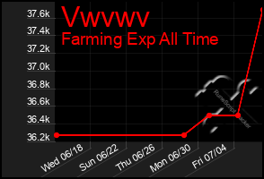 Total Graph of Vwvwv
