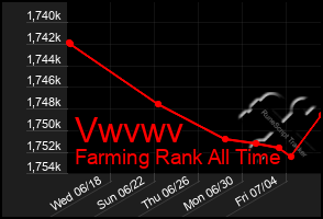 Total Graph of Vwvwv