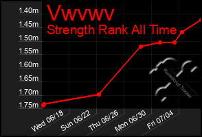 Total Graph of Vwvwv