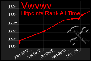 Total Graph of Vwvwv