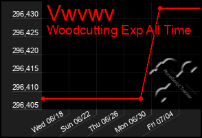 Total Graph of Vwvwv