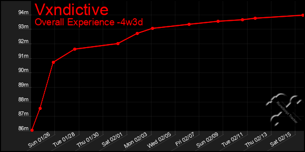 Last 31 Days Graph of Vxndictive