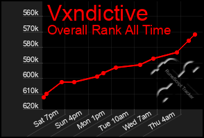 Total Graph of Vxndictive