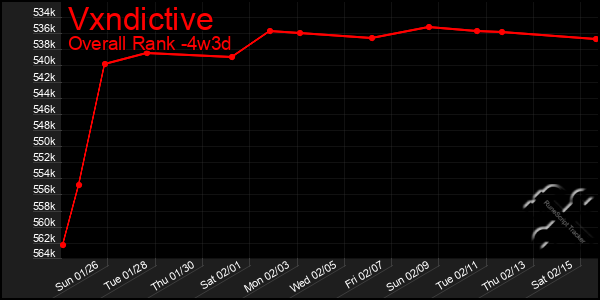 Last 31 Days Graph of Vxndictive