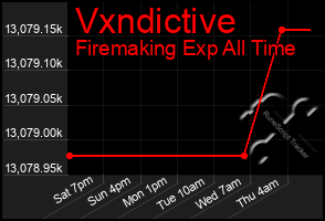 Total Graph of Vxndictive