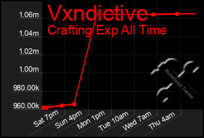 Total Graph of Vxndictive