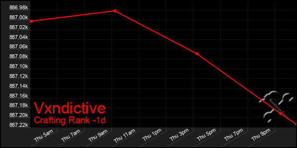 Last 24 Hours Graph of Vxndictive