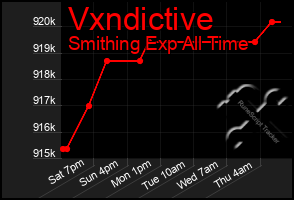 Total Graph of Vxndictive