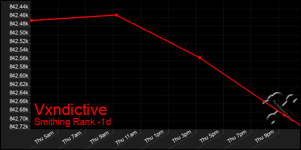 Last 24 Hours Graph of Vxndictive