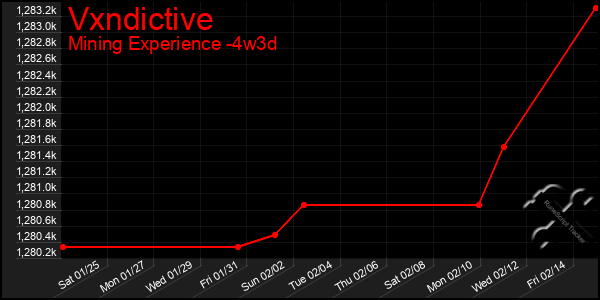 Last 31 Days Graph of Vxndictive