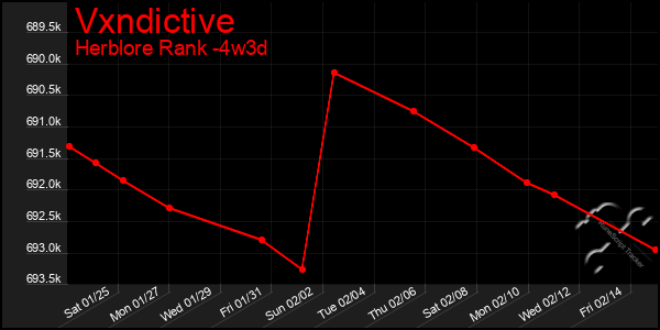 Last 31 Days Graph of Vxndictive