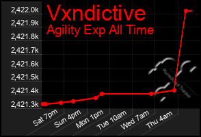 Total Graph of Vxndictive