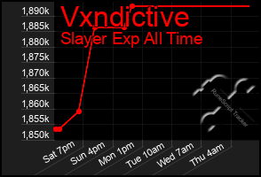 Total Graph of Vxndictive