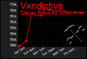 Total Graph of Vxndictive