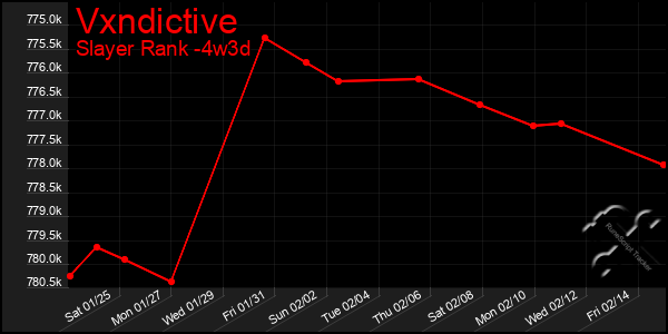 Last 31 Days Graph of Vxndictive