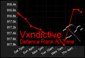 Total Graph of Vxndictive