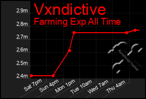 Total Graph of Vxndictive