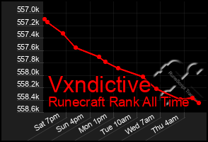 Total Graph of Vxndictive