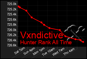 Total Graph of Vxndictive