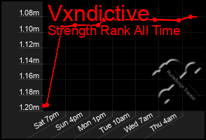 Total Graph of Vxndictive