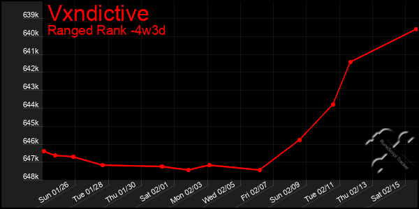 Last 31 Days Graph of Vxndictive