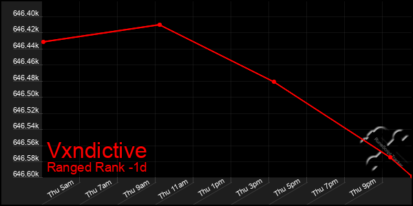 Last 24 Hours Graph of Vxndictive