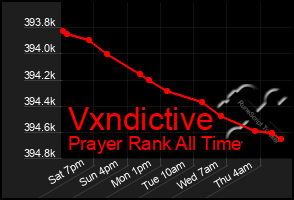 Total Graph of Vxndictive