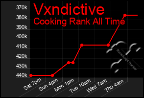 Total Graph of Vxndictive