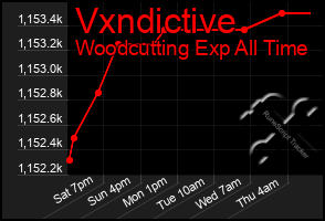 Total Graph of Vxndictive