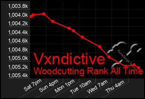 Total Graph of Vxndictive