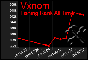 Total Graph of Vxnom