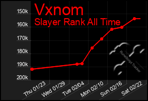 Total Graph of Vxnom