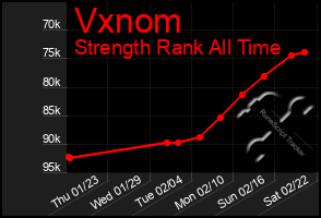 Total Graph of Vxnom