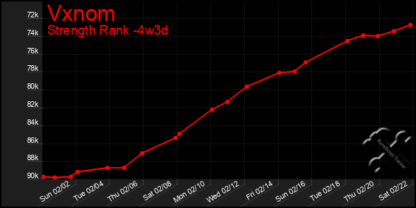 Last 31 Days Graph of Vxnom