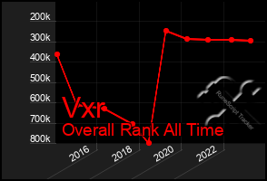 Total Graph of Vxr