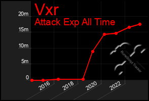 Total Graph of Vxr