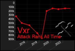 Total Graph of Vxr