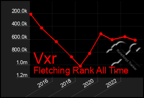 Total Graph of Vxr