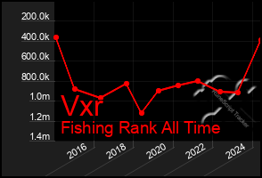 Total Graph of Vxr